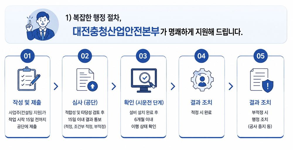 컨설팅 진행 절차