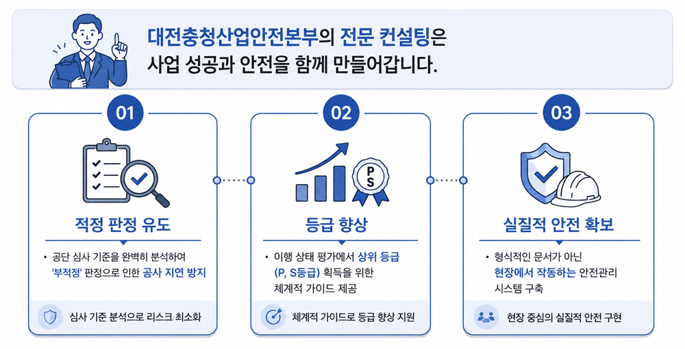 컨설팅 진행 절차